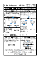 (260701改訂)非常変災時の対応【ルビあり】イラスト版・詳細説明版2.pdfの1ページ目のサムネイル
