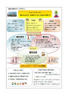 中萩小学校グランドデザイン.pdfの1ページ目のサムネイル