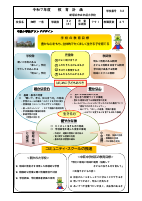 R７教育計画（中萩小）.pdfの1ページ目のサムネイル